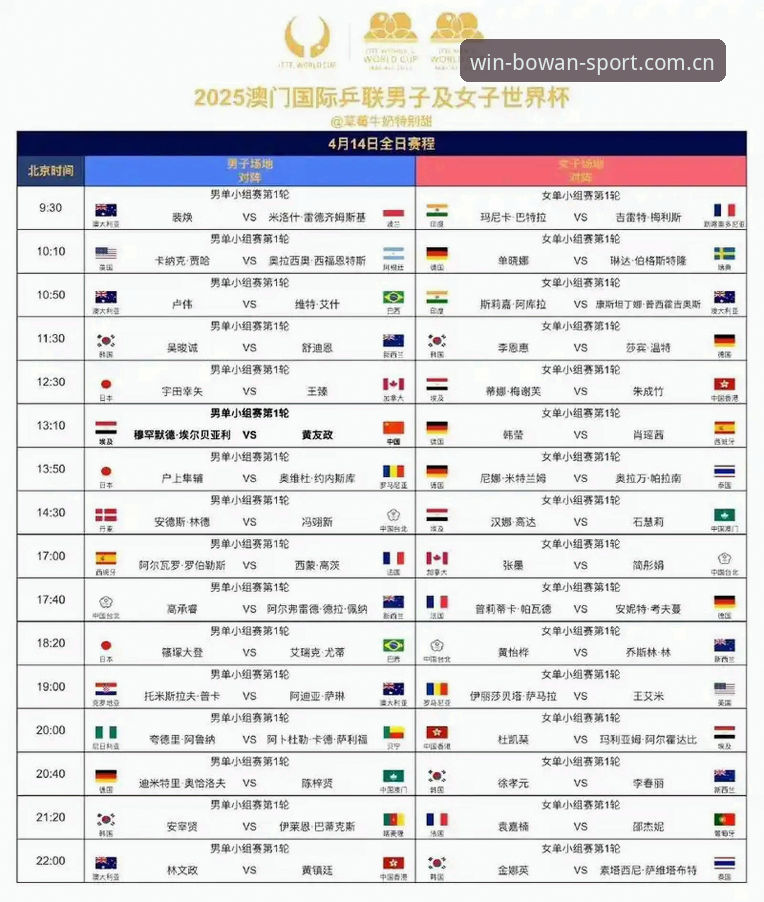 博万体育下载安装 U17世界杯抽签结果解析:中国男女足分组情况与博万体育平台观赛操作教程